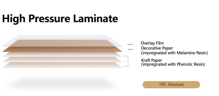 High Pressure duilleagan laminate